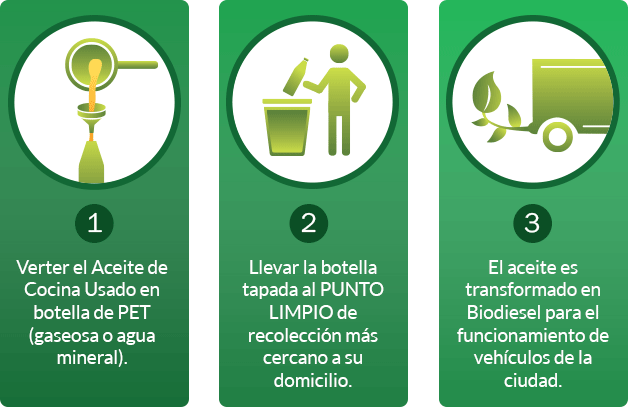 Recolección Domiciliaria - RBA Ambiental